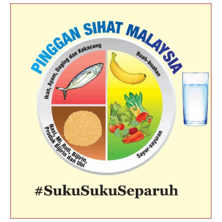 contoh pemakanan seimbang suku suku separuh Malaysia