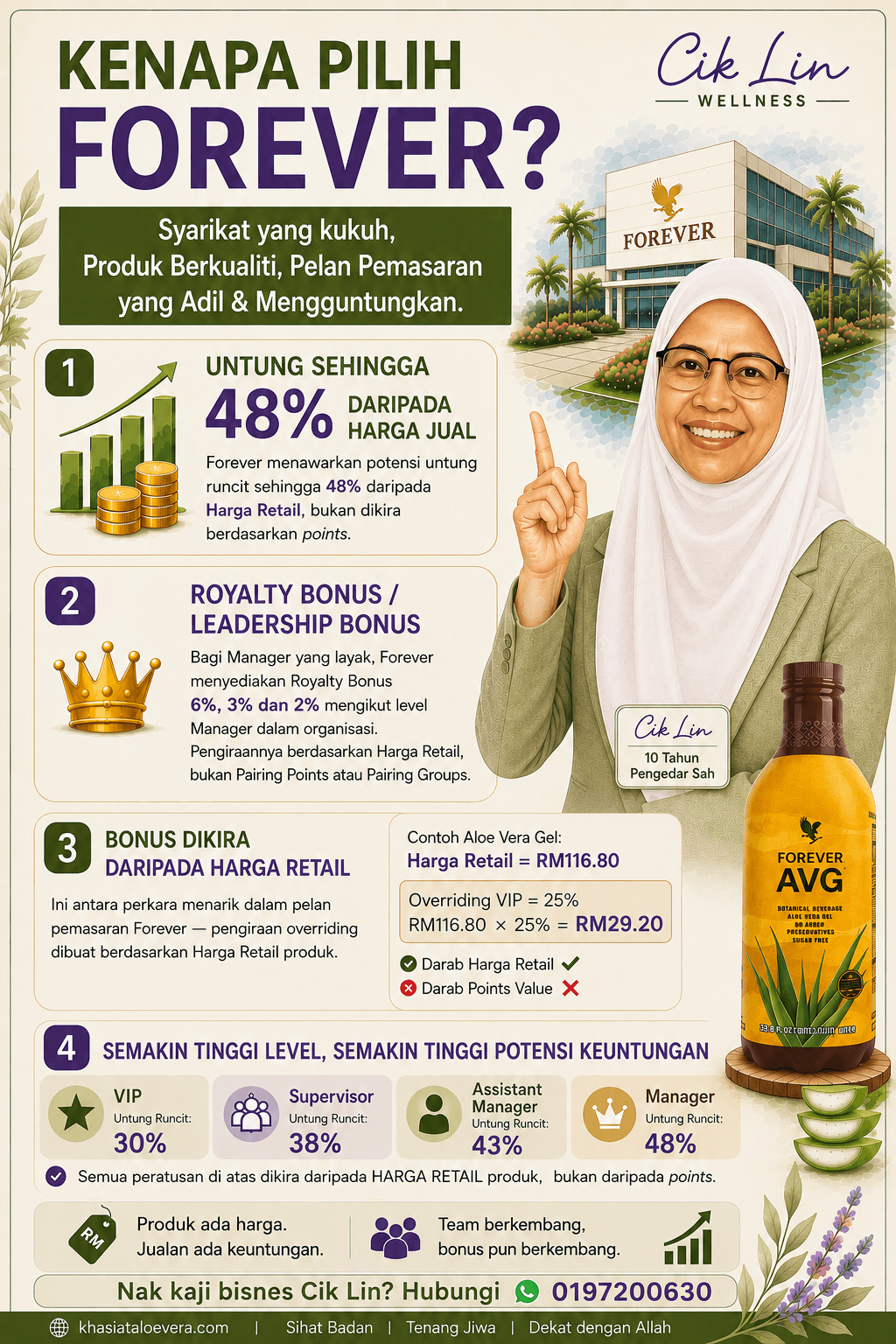 Rahsia Jana Pendapatan 4-5 Angka Dari Rumah: Peluang Bisnes Patuh Syariah Yang ‘Genuine’ Bersama Forever Living