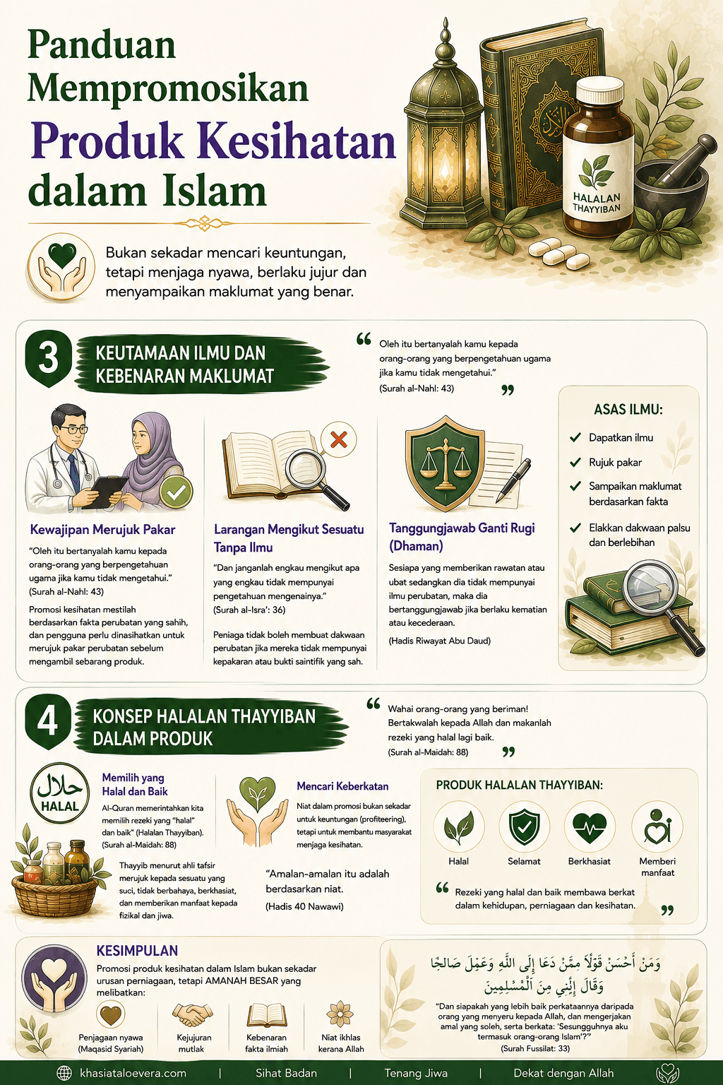 Ilustrasi menunjukkan panduan pemasaran dan promosi produk kesihatan patuh syariah