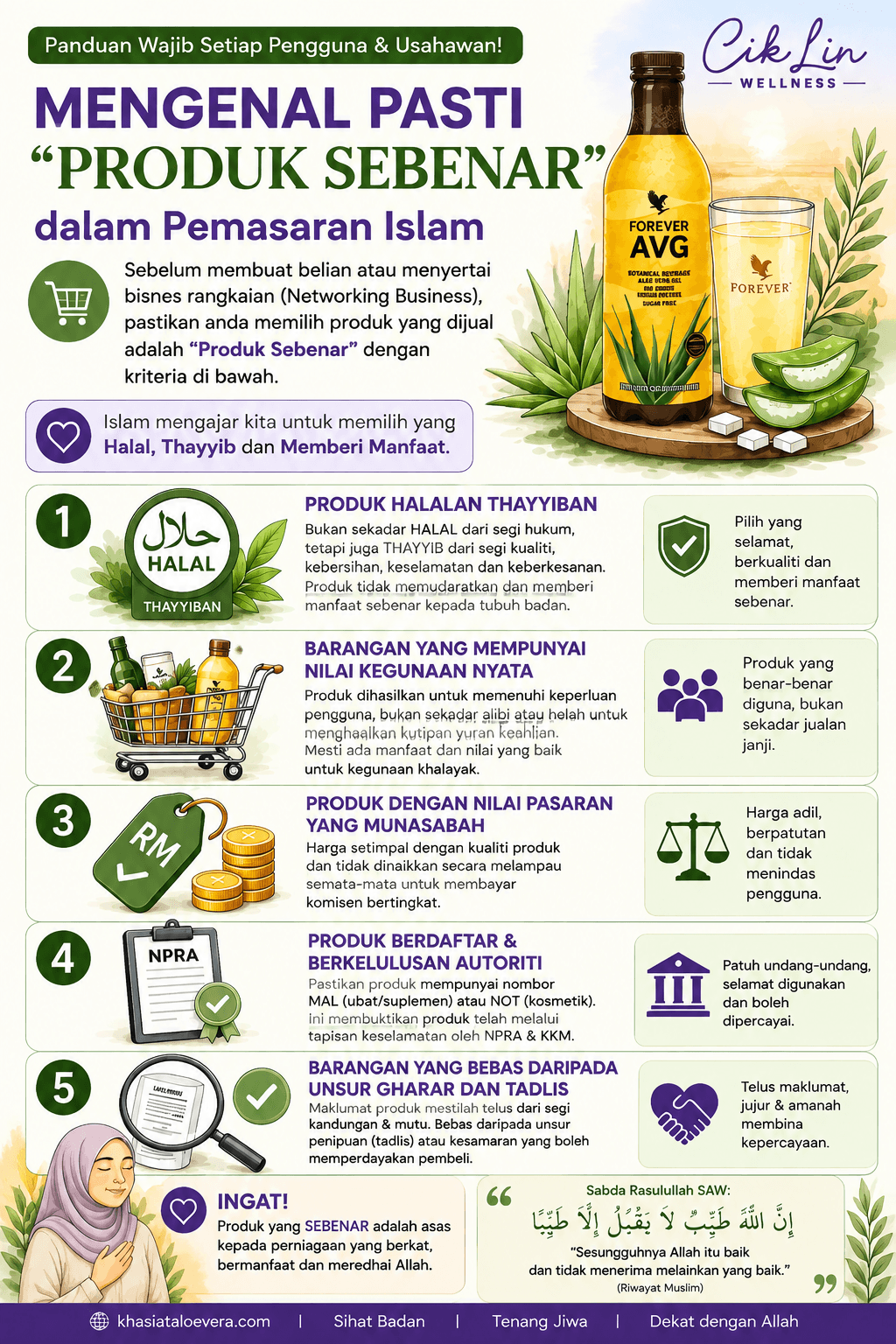 Panduan Lengkap Pemasaran Produk Kesihatan : Membina Bisnes Berkat Patuh Syariah